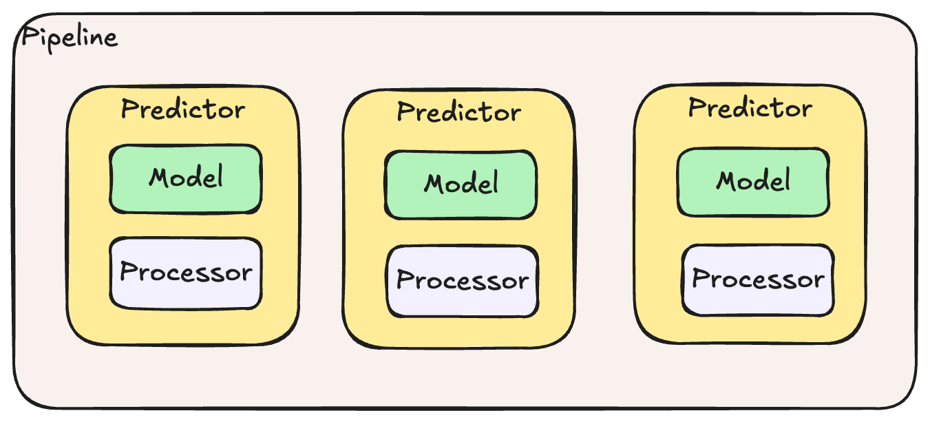 MyOCR Components